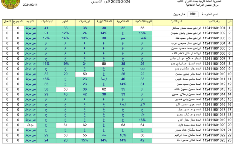 مُتاح نتائج السادس الإعدادي التمهيدي 2024 بالعراق عبر موقع نتائجنا results.mlazemna.com